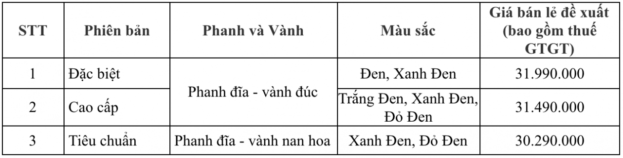 Honda Việt Nam giới thiệu phiên bản mới Future 125 FI: “Định phẩm chất, vững uy phong” Honda Việt Nam giới thiệu phiên bản mới Future 125 FI: “Định phẩm chất, vững uy phong”