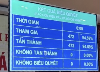 Quốc hội giao mức GDP năm 2022 vào khoảng 6-6,5% Quốc hội giao mức GDP năm 2022 vào khoảng 6-6,5%