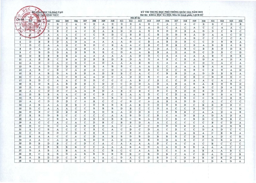 Bộ GD&ĐT công bố chính thức đáp án môn Lịch sử thi THPT quốc gia 2019 bo gddt cong bo chinh thuc dap an mon lich su thi thpt quoc gia 2019