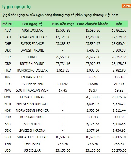 Tỷ giá ngoại tệ hôm nay 16/8: Đồng USD tăng vọt ty gia ngoai te hom nay 168 dong usd tang vot