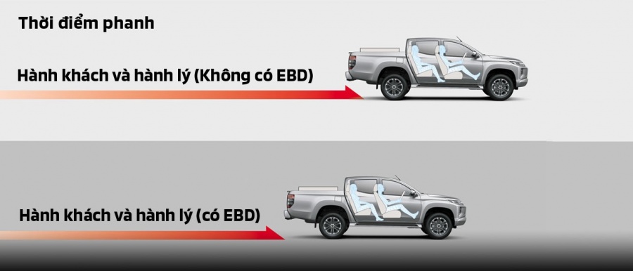 uu nhuoc diem cua xe mitsubishi triton can biet