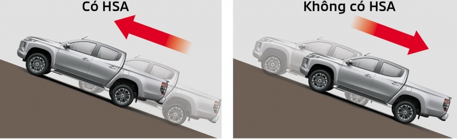 uu nhuoc diem cua xe mitsubishi triton can biet