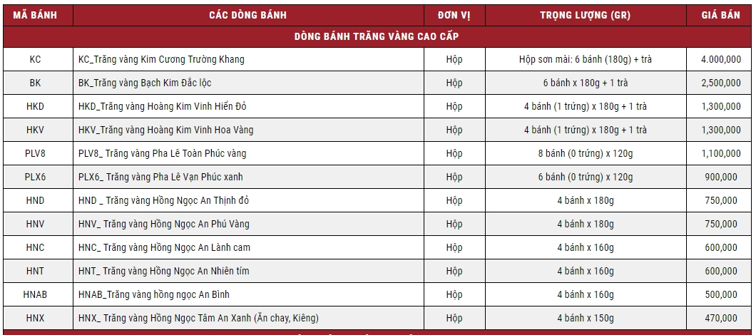 Bánh Trung thu: Hàng chục tấn nhân giá rẻ nhập khẩu từ Trung Quốc banh trung thu hang chuc tan nhan gia re nhap khau tu trung quoc