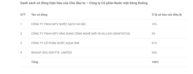 Biến động bất ngờ ở nước mặt sông Đuống: Shark Liên rời ghế Tổng giám đốc bien dong bat ngo o nuoc mat song duong shark lien roi ghe tong giam doc