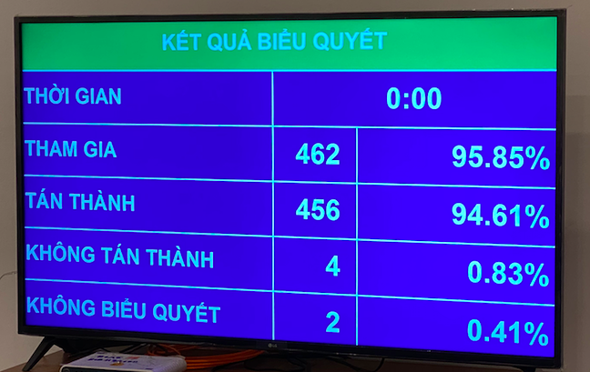 Luật Biên phòng có hiệu lực thi hành từ ngày 1/1/2022 Luật Biên phòng có hiệu lực thi hành từ ngày 1/1/2022
