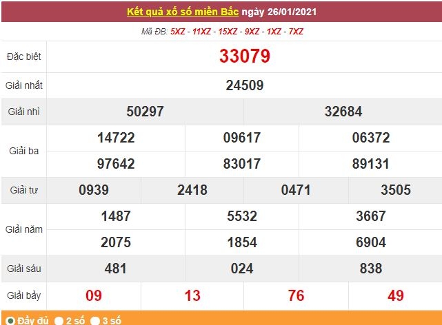 Kết quả XSMB ngày 27/1 - Dự đoán, soi cầu trực tiếp xổ số miền Bắc hôm nay Kết quả XSMB ngày 27/1 - Dự đoán, soi cầu trực tiếp xổ số miền Bắc hôm nay