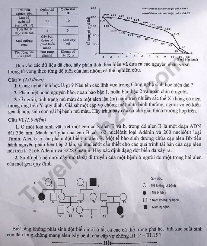 3102 de thi mon sinh hoc tuyen sinh lop 10 vao thpt chuyen tp ha noi2
