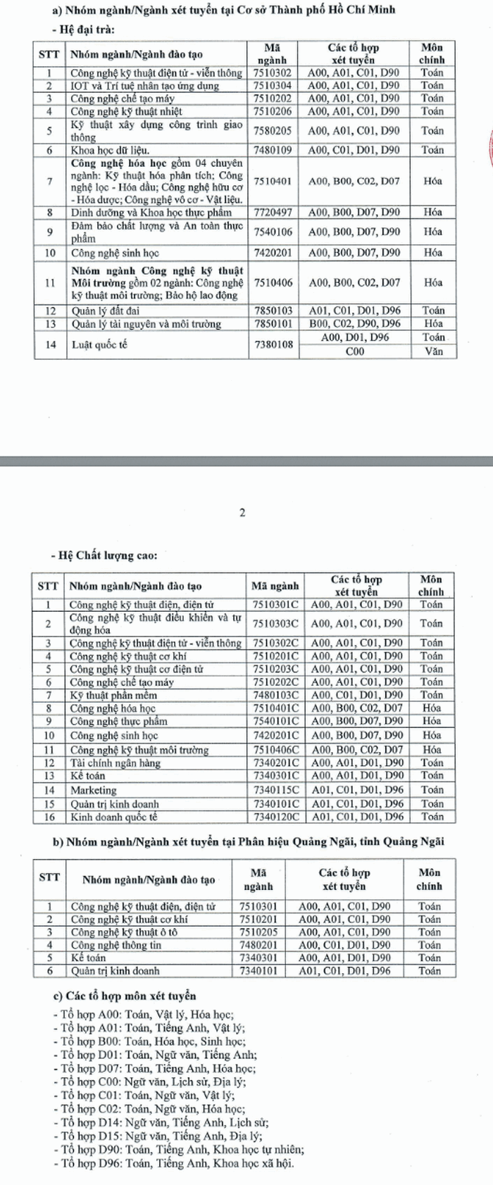 3956 diem chuan hoc ba dai hoc cong nghiep tphcm