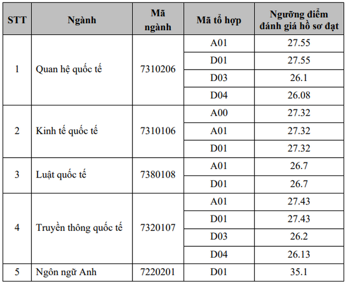 undefined 5933 diem chuan hoc ba dai hoc vien ngoai giao 2020