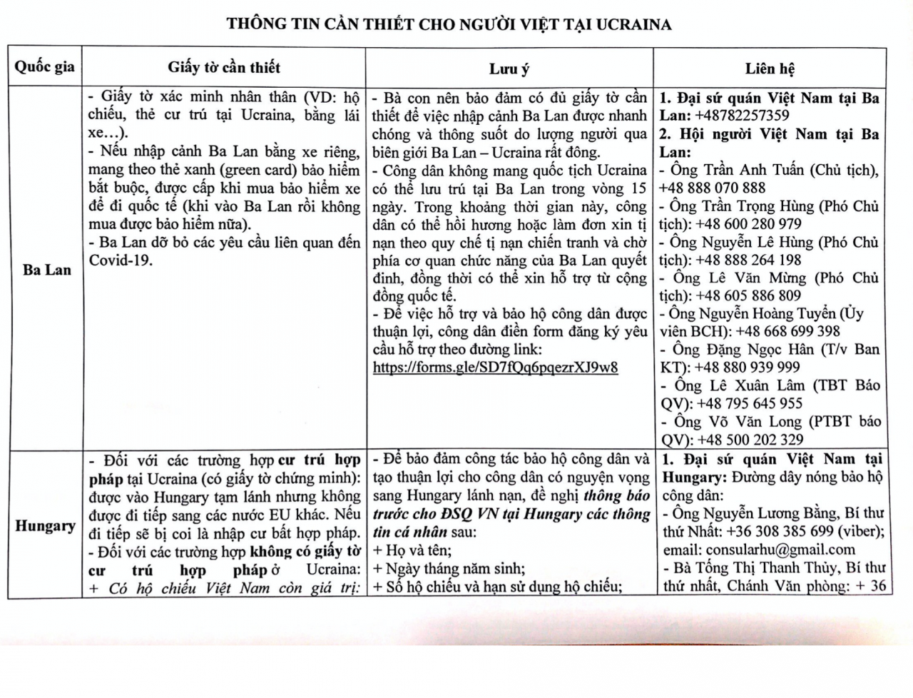 Các thông tin và đầu mối liên lạc cần thiết cho bà con người Việt tại Ukraine Các thông tin và đầu mối liên lạc cần thiết cho bà con người Việt tại Ukraine