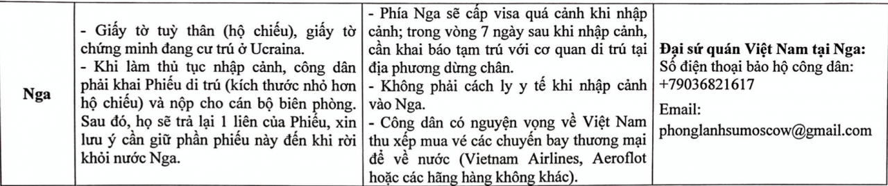 Các thông tin và đầu mối liên lạc cần thiết cho bà con người Việt tại Ukraine Các thông tin và đầu mối liên lạc cần thiết cho bà con người Việt tại Ukraine