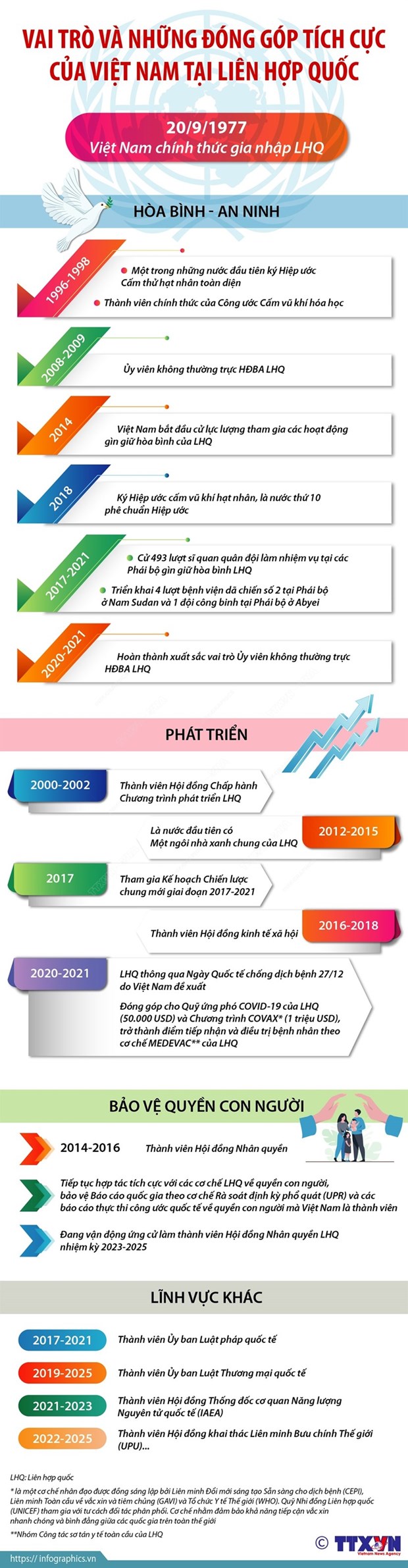 Cơ hội để Việt Nam tiếp tục đóng góp nhiều hơn cho Liên hợp quốc hình ảnh 3 Co hoi de Viet Nam tiep tuc dong gop nhieu hon cho Lien hop quoc hinh anh 3