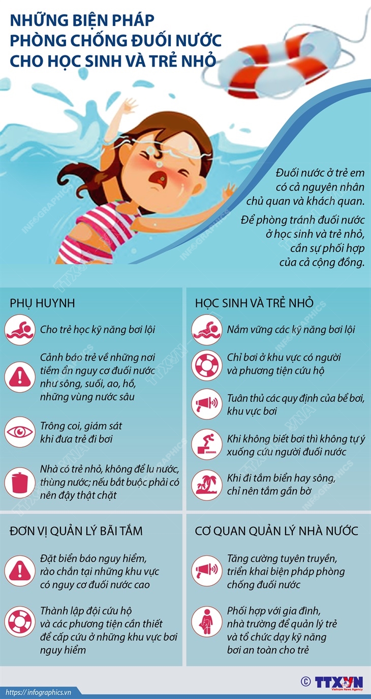 Những biện pháp phòng chống đuối nước cho học sinh và trẻ nhỏ Chú thích ảnh