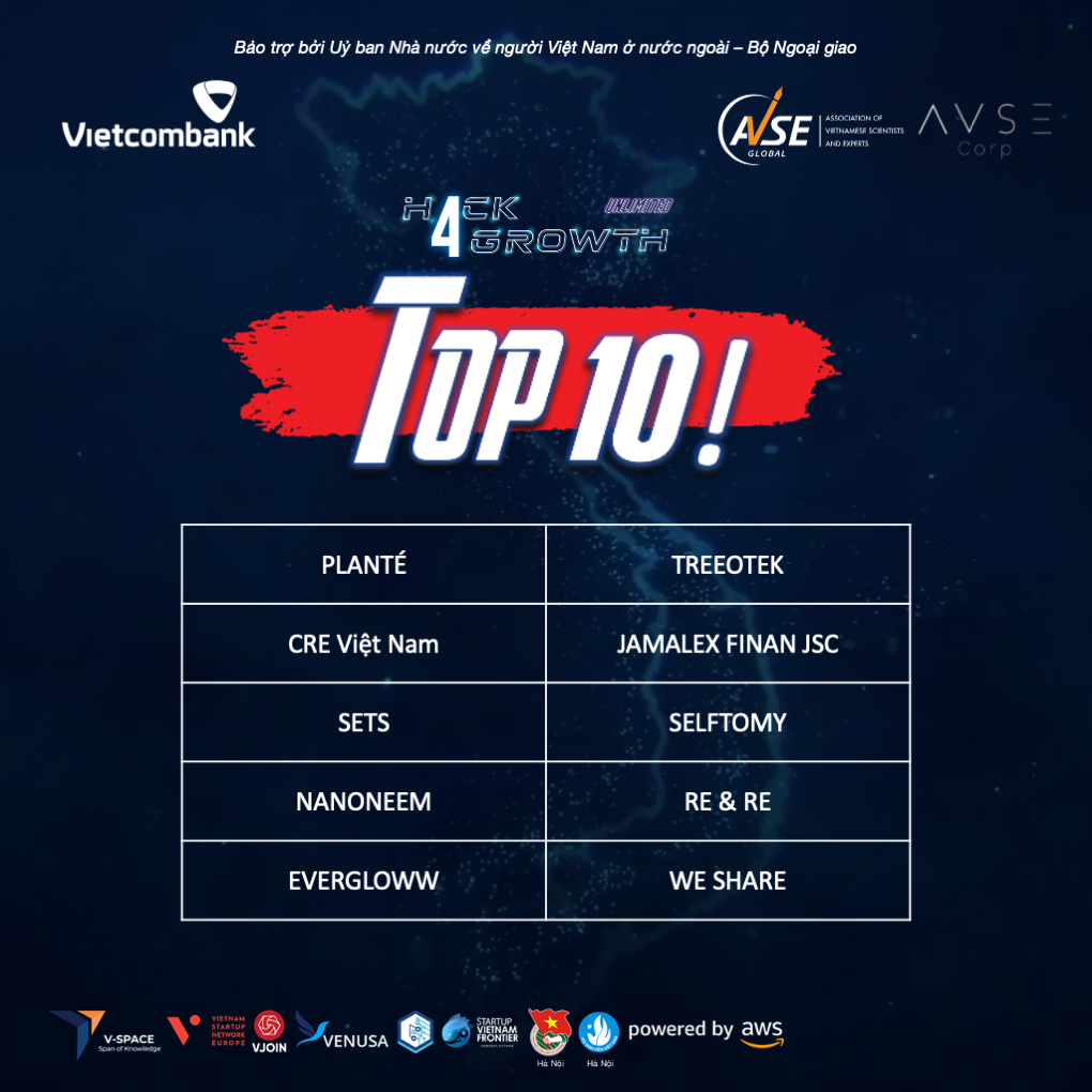Top 10 dự án xuất sắc tham gia Chung kết toàn cầu Hack4Growth-Unlimited 2021 Top 10 dự án xuất sắc tham gia Chung kết toàn cầu Hack4Growth-Unlimited 2021