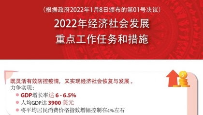 2022年经济社会发展重点工作任务和措施