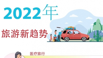 2022年旅游新趋势