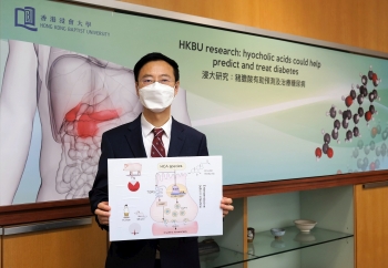 hong kong baptist university led research reveals hyocholic acids are promising agents for diabetes prediction and treatment