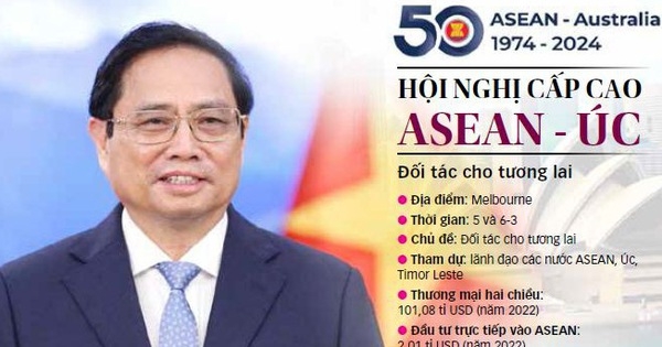 ວຽກງານການຕ່າງປະເທດຂອງ ຫວຽດນາມ ແລະ ອົດສະຕາລີ ວຽກງານການຕ່າງປະເທດຂອງ ຫວຽດນາມ ແລະ ອົດສະຕາລີ