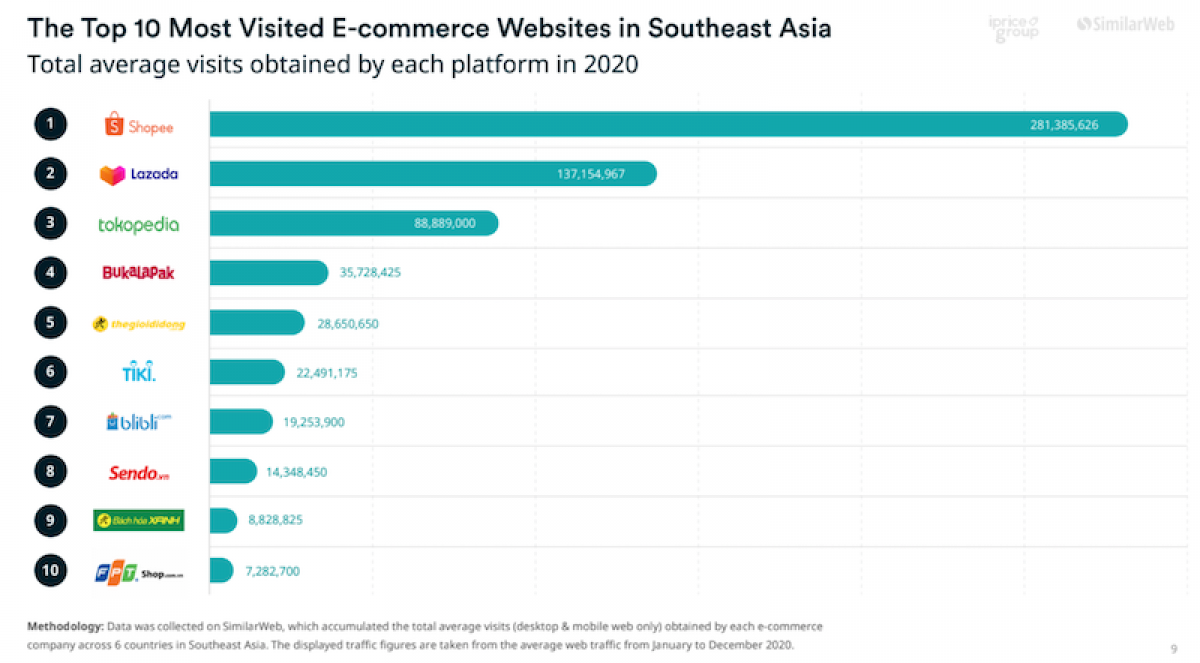 Source: iPrice Group 0215-iprice-chart-1