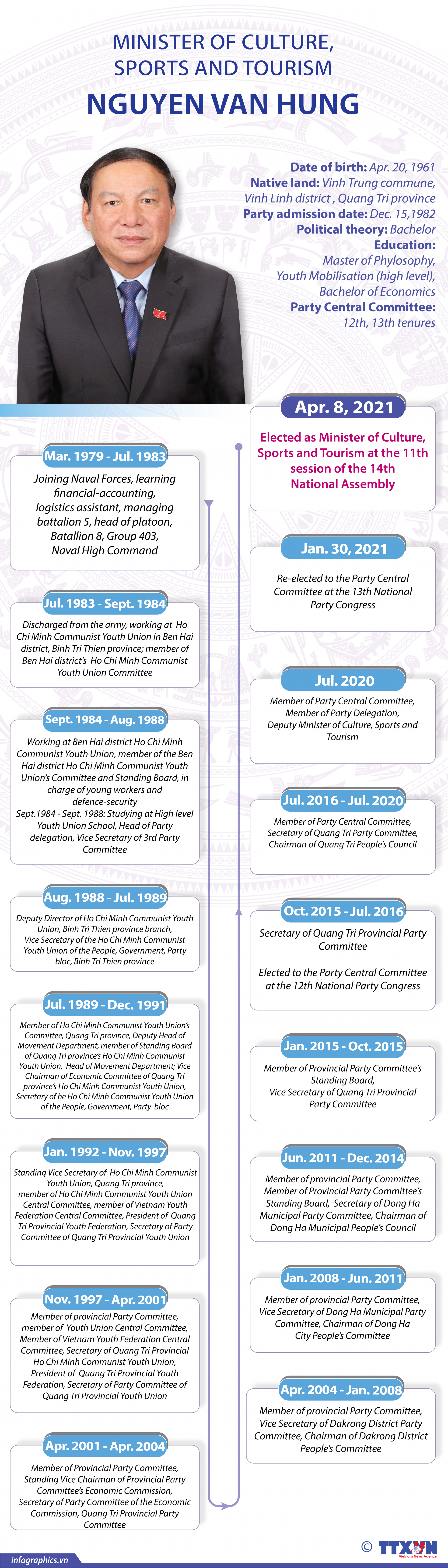 Minister of Culture, Sports and Tourism Nguyen Van Hung: Biography and Career Minister of Culture, Sports and Tourism Nguyen Van Hung: Biography and Career
