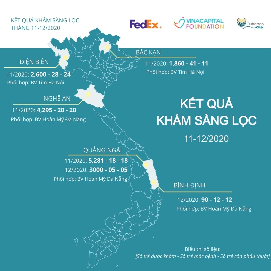 Over 17,000 children in five Vietnamese provinces received free heart check-up Over 17,000 children in five Vietnamese provinces received free heart check up