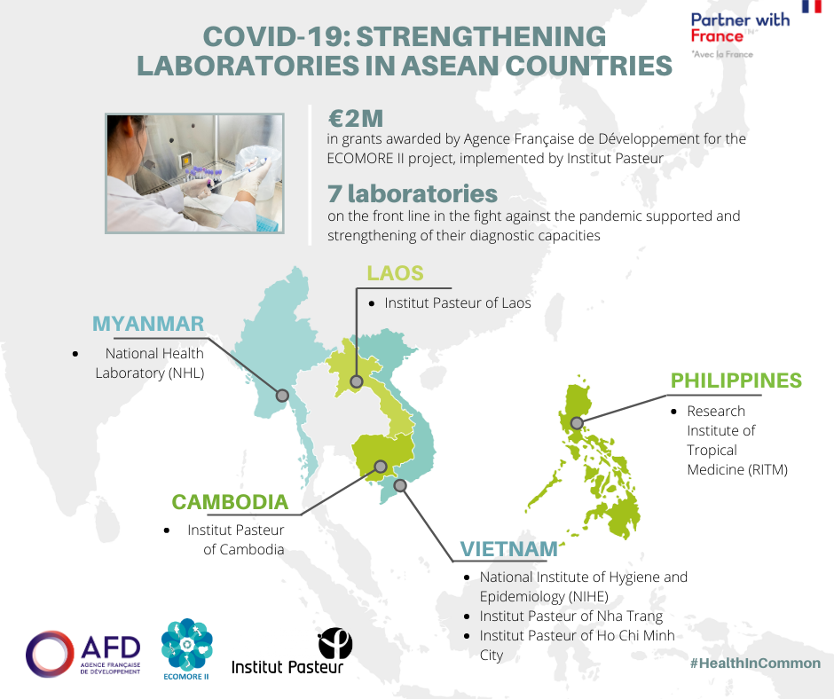 COVID-19: France grants aid to Vietnam and four other Southeast Asian countries covid 19 france grants aid to vietnam and four other southeast asian countries