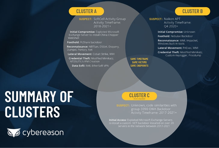 What We Know about Massive Hack Targeting Southeast Asia Telecoms by Chinese Hackers What We Know about Massive Hack Targeting Southeast Asia Telecoms by Chinese Hackers