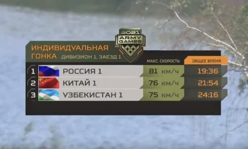 Vietnam Finishes Second in First Round of 2021 Tank Biathlon Vietnam Finishes Second in First Round of 2021 Tank Biathlon