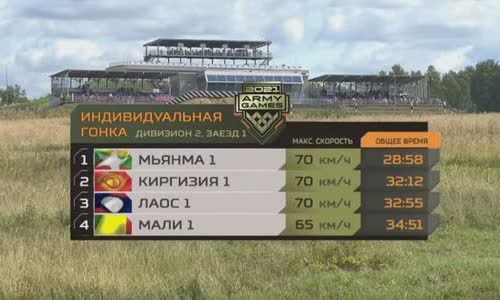 Vietnam Finishes Second in First Round of 2021 Tank Biathlon Vietnam Finishes Second in First Round of 2021 Tank Biathlon