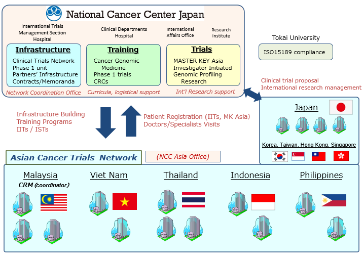 Japan developing drugs with five Southeast Asian countries, included Vietnam Japan developing drugs with five Southeast Asian countries, included Vietnam