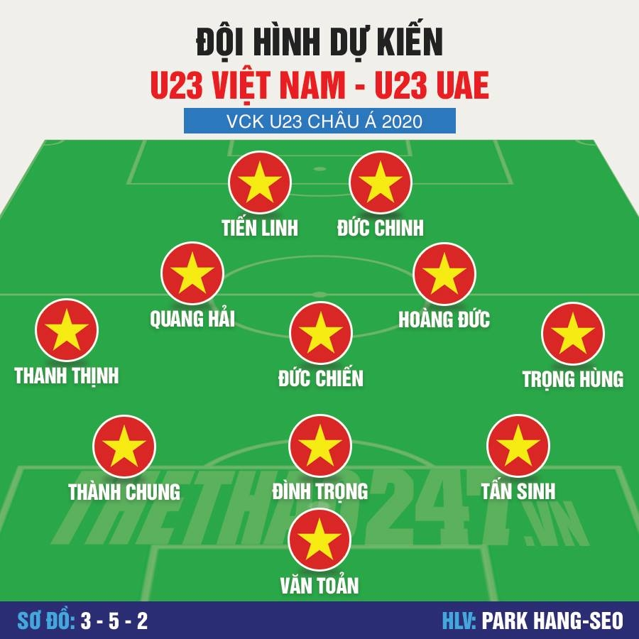 Đội hình dự kiến của U23 Việt Nam khi tiếp đón U23 UAE, hé lộ bộ đôi "song sát" doi hinh du kien cua u23 viet nam khi tiep don u23 uae he lo bo doi song sat