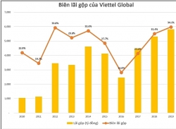 viettel noi gi truoc nhung cao buoc cua facebook doi voi mytel