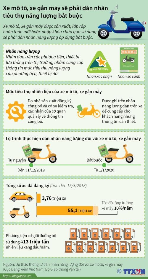 bao nhieu mau xe may tai viet nam vua cong khai muc tieu hao nhien lieu
