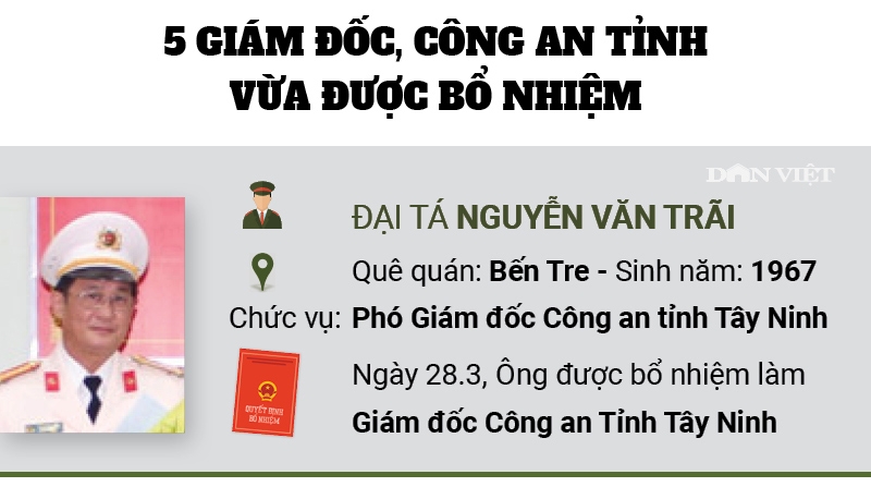 Infographic: Chân dung 5 Giám đốc Công an tỉnh vừa được bổ nhiệm infographic chan dung 5 giam doc cong an tinh vua duoc bo nhiem