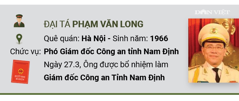 Infographic: Chân dung 5 Giám đốc Công an tỉnh vừa được bổ nhiệm infographic chan dung 5 giam doc cong an tinh vua duoc bo nhiem