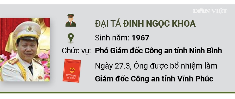 Infographic: Chân dung 5 Giám đốc Công an tỉnh vừa được bổ nhiệm infographic chan dung 5 giam doc cong an tinh vua duoc bo nhiem