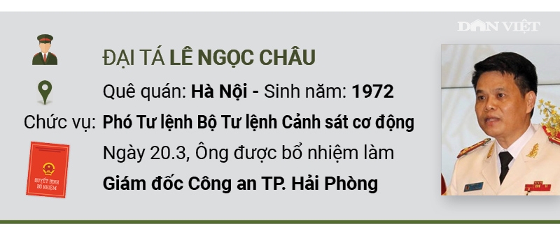 Infographic: Chân dung 5 Giám đốc Công an tỉnh vừa được bổ nhiệm infographic chan dung 5 giam doc cong an tinh vua duoc bo nhiem