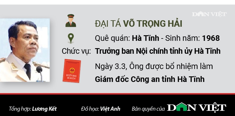 Infographic: Chân dung 5 Giám đốc Công an tỉnh vừa được bổ nhiệm infographic chan dung 5 giam doc cong an tinh vua duoc bo nhiem