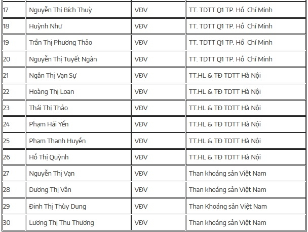ĐT bóng đá nữ Việt Nam chốt danh sách đấu trận play-off Olympic 2020, loại những ai? dt bong da nu viet nam chot danh sach dau tran play off olympic 2020 loai nhung ai