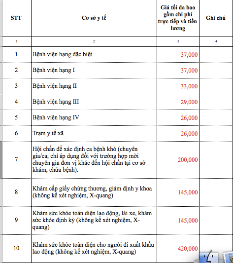 Hà Nội: Người không có thẻ BHYT sẽ phải chịu tăng giá dịch vụ y tế từ 1/5 ha noi nguo i khong co the bhyt se phai chiu tang gia dich vu y te tu 15