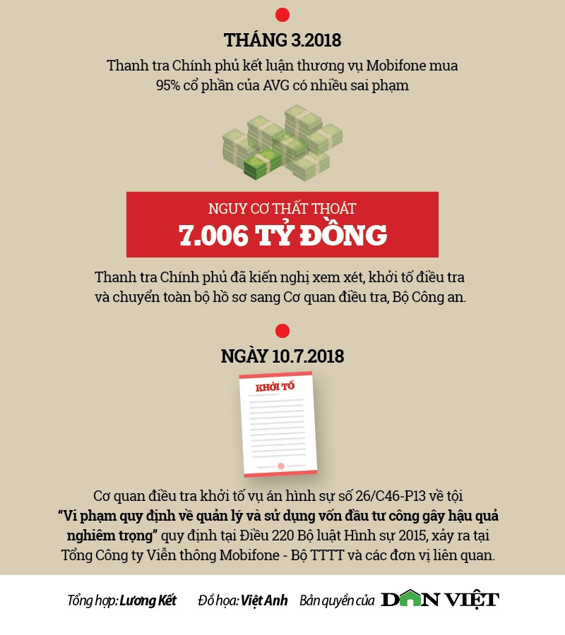 infographic ong pham nhat vu va cac cuu quan chuc bi khoi to vu avg
