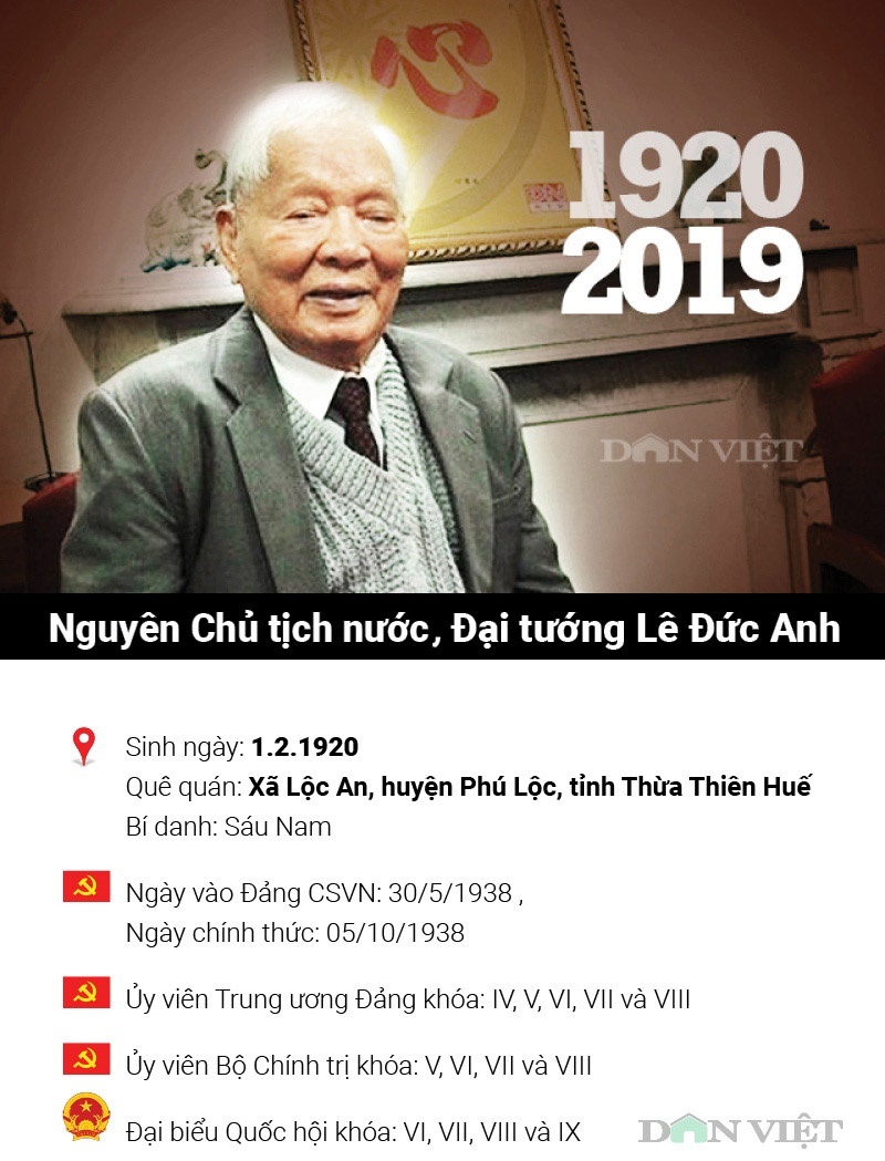 Infographic: Cuộc đời và sự nghiệp nguyên Chủ tịch nước Lê Đức Anh infographic cuoc doi va su nghiep nguyen chu tich nuoc le duc anh