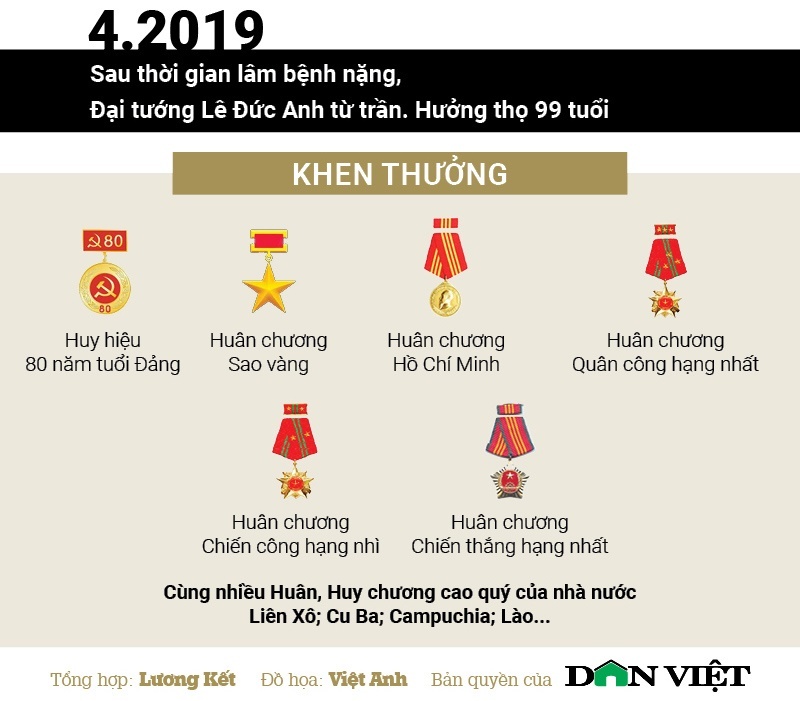Infographic: Cuộc đời và sự nghiệp nguyên Chủ tịch nước Lê Đức Anh infographic cuoc doi va su nghiep nguyen chu tich nuoc le duc anh