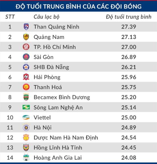 tin tuc bong da viet nam nong nhat moi nhat ngay 742020