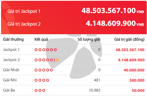 ket qua xo so vietlott mega 645 hom nay 2252019 chu nhan cua hon 21 ti dong la ai