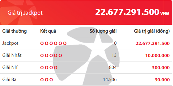 ket qua power 655 vietlott hom nay 2352019 giai khung da len toi gan 50 ti dong