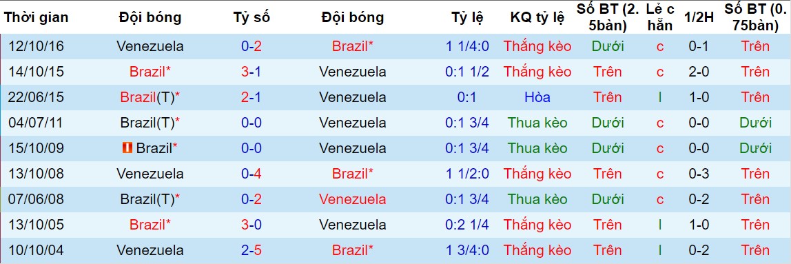 link xem online truc tiep va du doan ket qua tran brazil vs venezuela copa america 2019 7h30 ngay 196