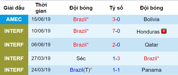 link xem online truc tiep va du doan ket qua tran brazil vs venezuela copa america 2019 7h30 ngay 196