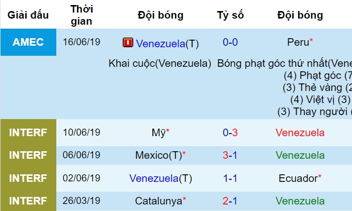 link xem online truc tiep va du doan ket qua tran brazil vs venezuela copa america 2019 7h30 ngay 196