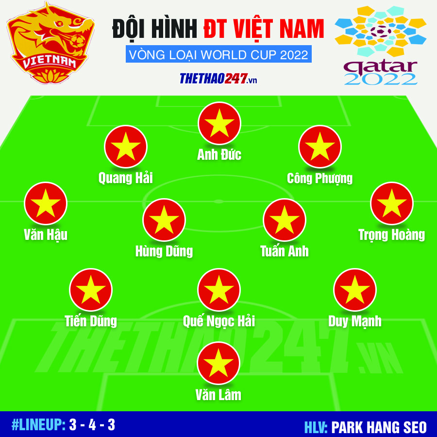 Đội hình tuyển Việt Nam tại vòng loại World Cup 2022 mới nhất doi hinh tuyen viet nam tai vong loai world cup 2022 moi nhat